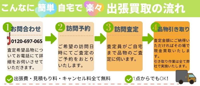 遺品整理/生前整理/出張買取/リサイクル/不用品回収/無料見積もり/無料回収/粗大ゴミ/処分/トラック積み放題の流れ